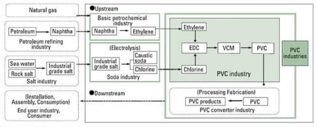 pvc flow upstream downstream users