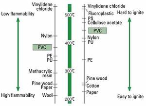 Pvc S Physical Properties Ecvm