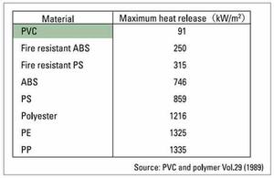 pvc is