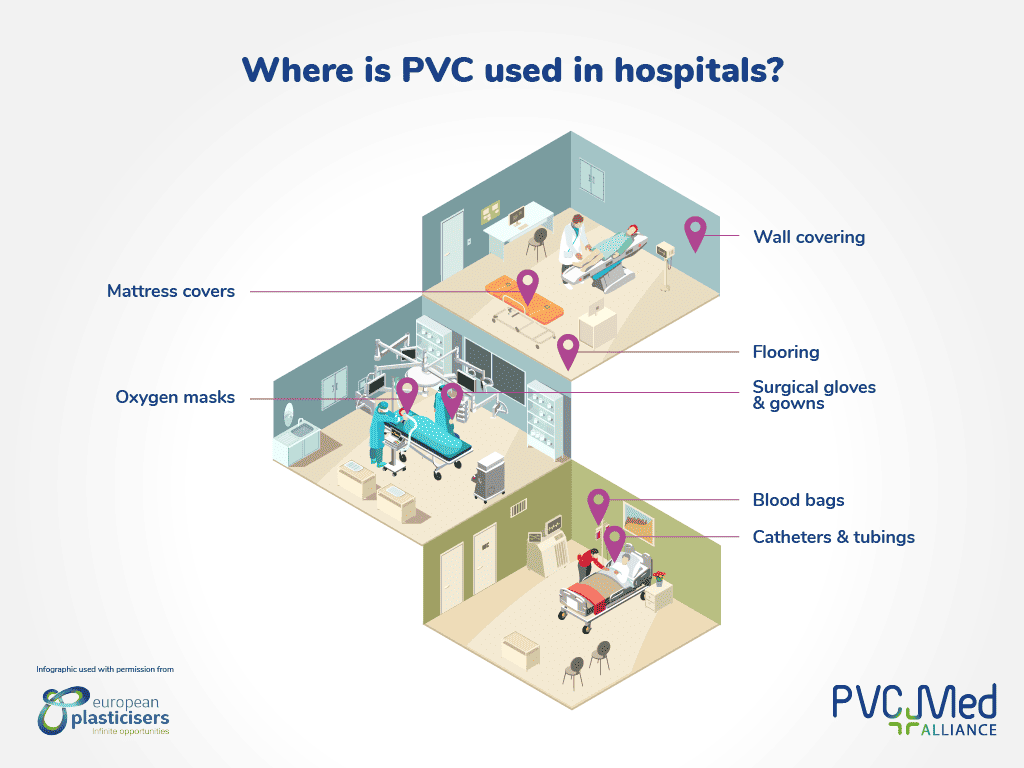 Where is PVC used in hospitals_1024x768