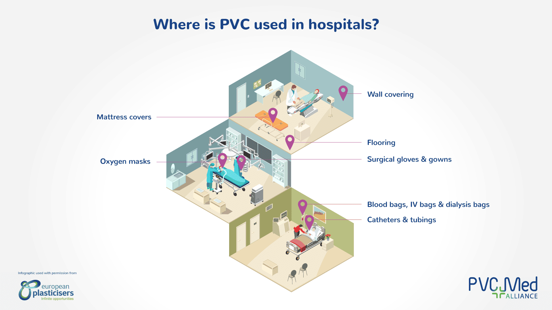 where-is-pvc-used-in-hospitals_1920