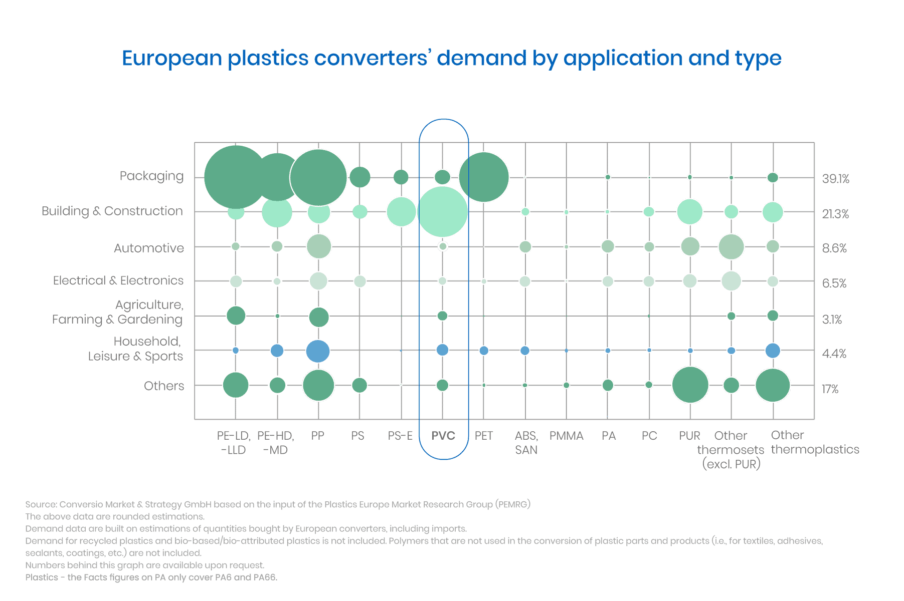 what pvc is used for chart